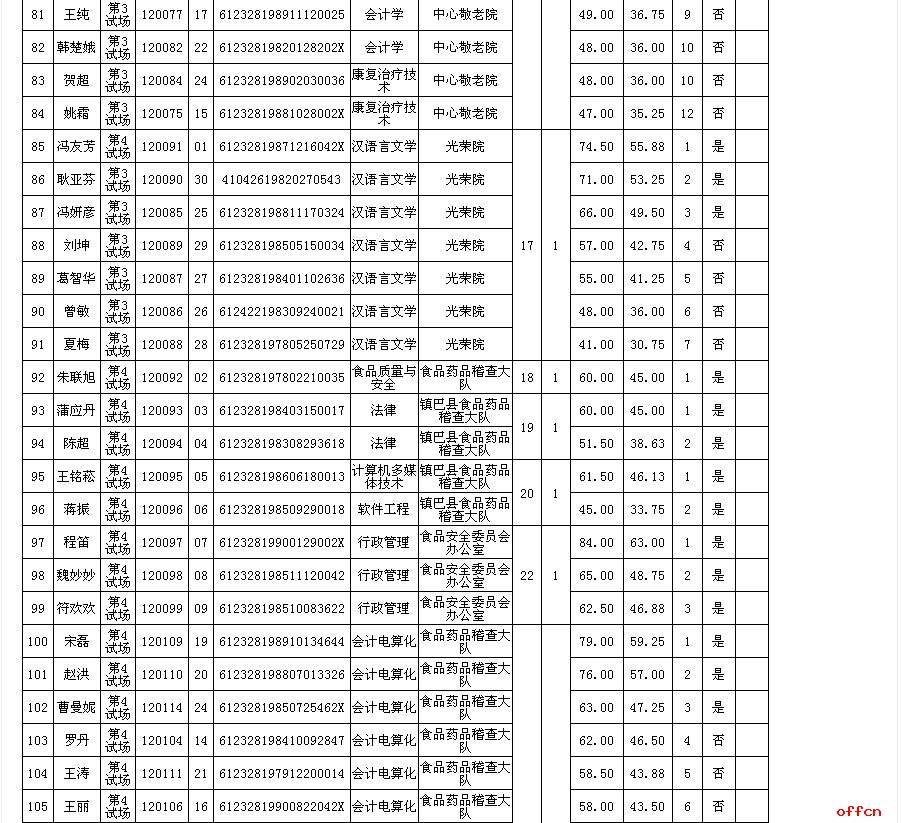 包含2017年陕西事业单位人的词条