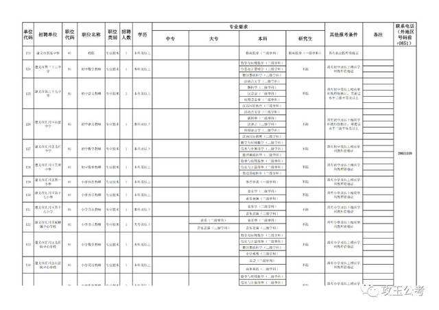遵义市2018直属事业单位的简单介绍