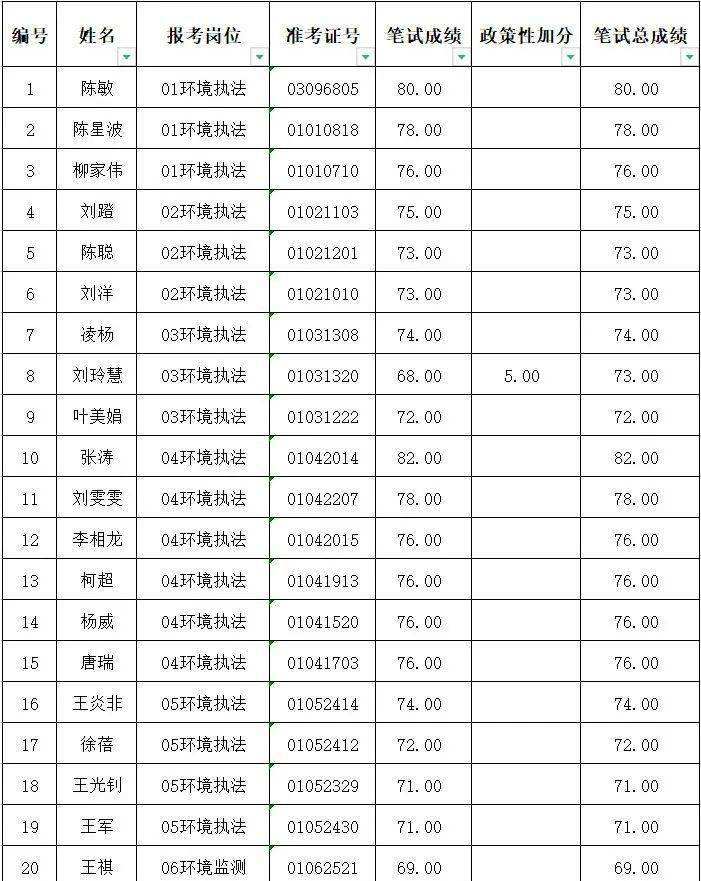 2018十堰事业单位招聘公告(十堰市事业单位公开招聘工作人员)