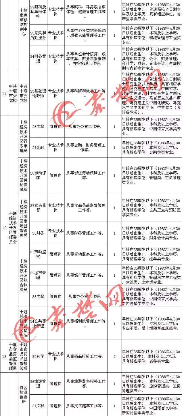 2018十堰事业单位招聘公告(十堰市事业单位公开招聘工作人员)