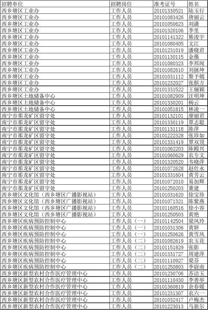 关于2016青岛事业单位成绩查询时间的信息