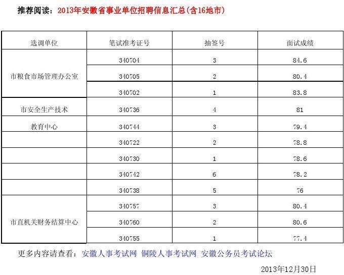 关于2016青岛事业单位成绩查询时间的信息