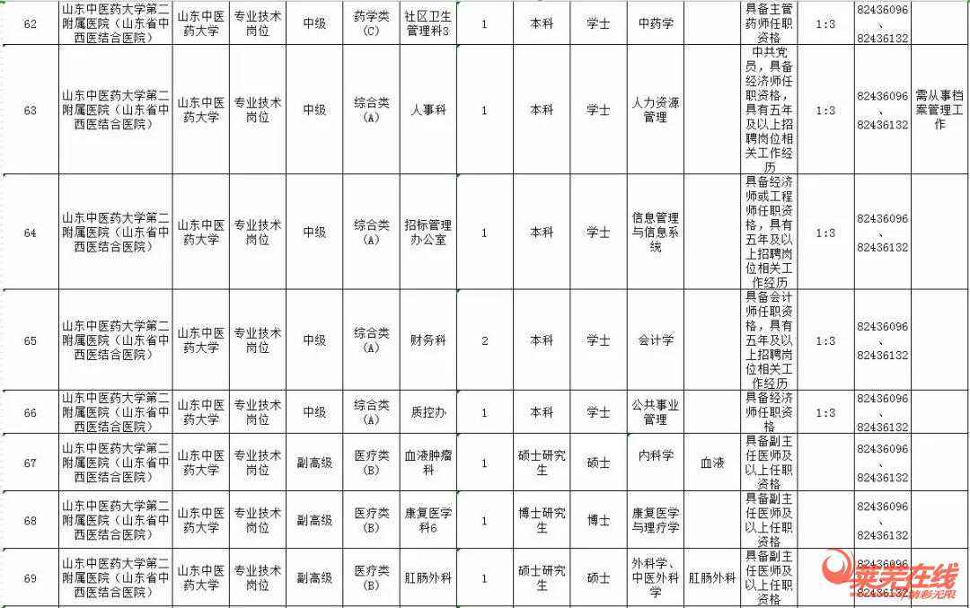 莱芜市事业单位考场查询的简单介绍