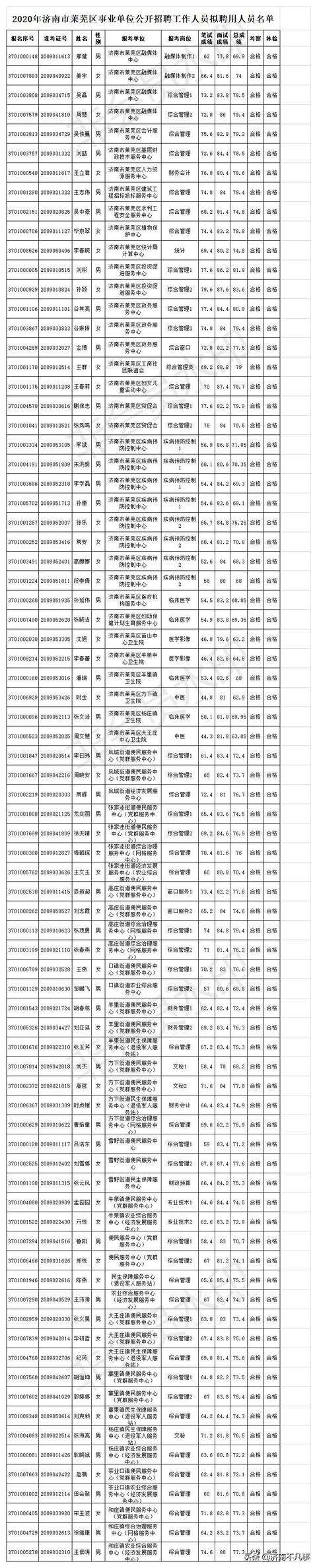 莱芜市事业单位考场查询的简单介绍