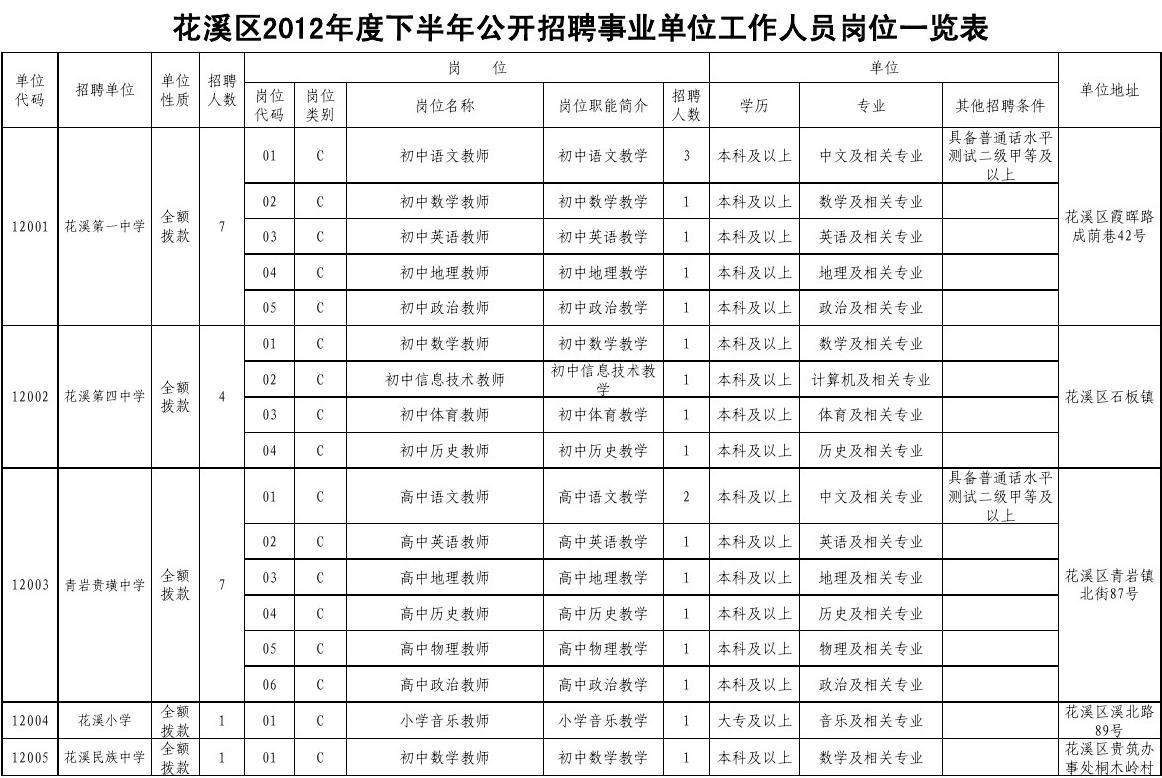 临海市下半年事业单位招聘(2021海宁事业单位招聘公示)