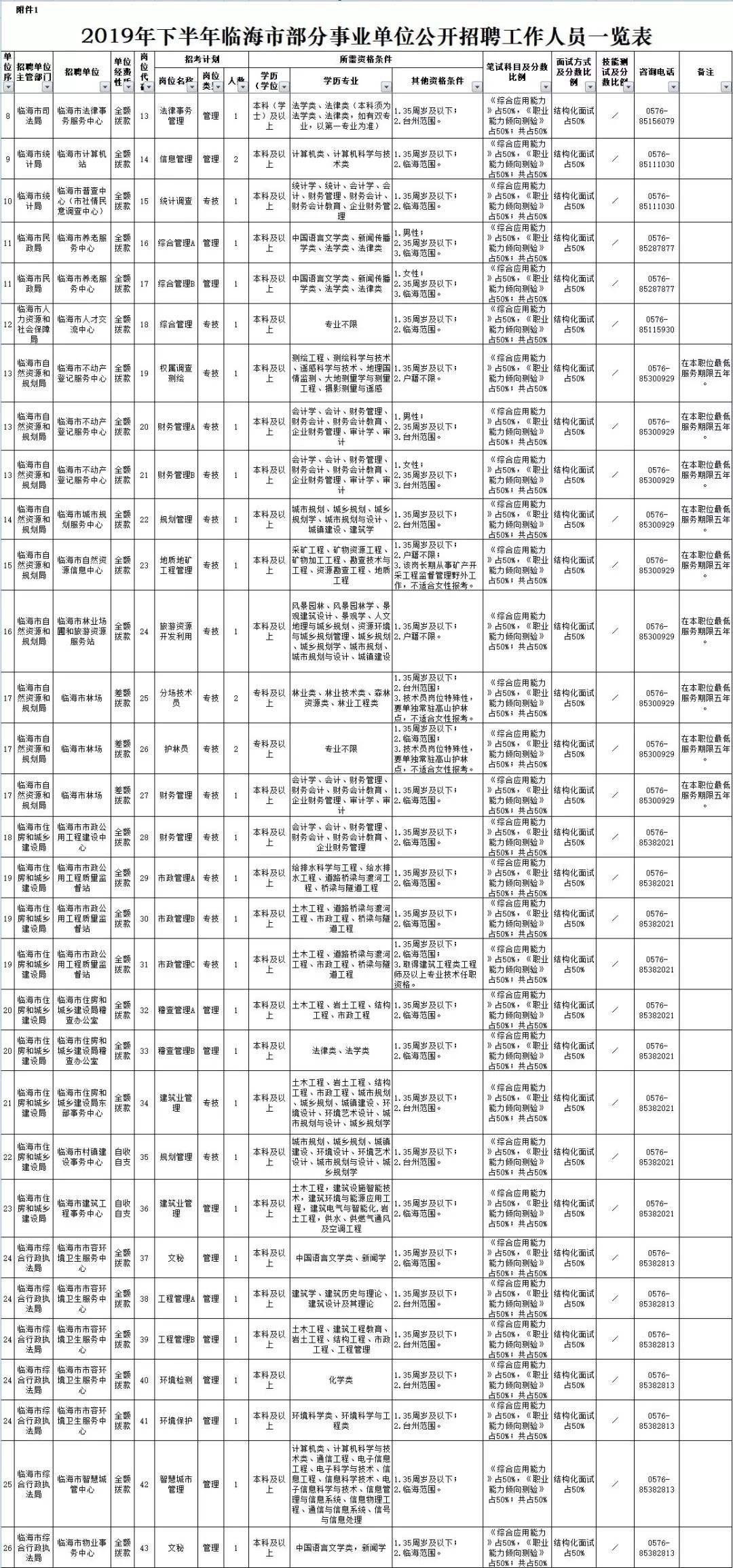 临海市下半年事业单位招聘(2021海宁事业单位招聘公示)