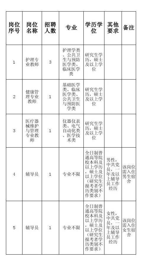 包含福建省事业单位要考什么时候报名的词条