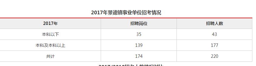 景德镇怎么报考事业单位(2019景德镇事业单位公告)
