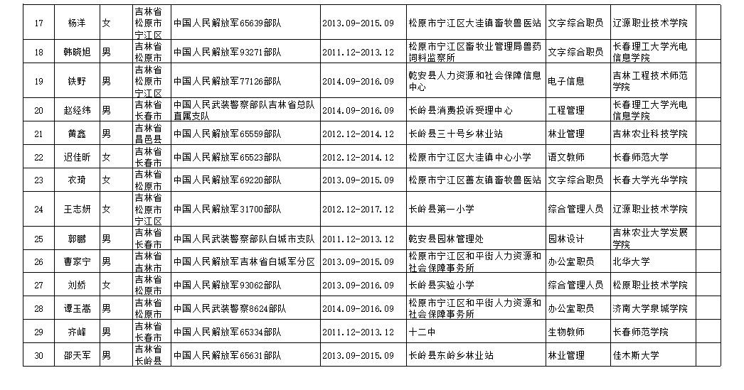 2018年禹州市事业单位招聘的简单介绍