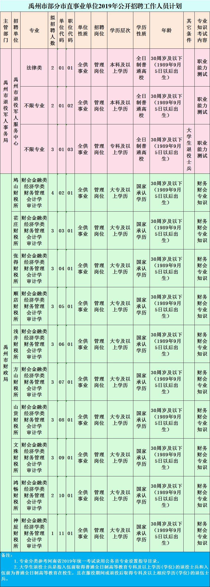 2018年禹州市事业单位招聘的简单介绍