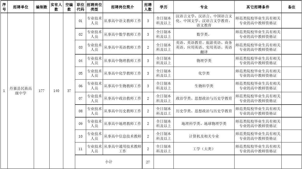 辽源市事业单位招聘2017职位表的简单介绍