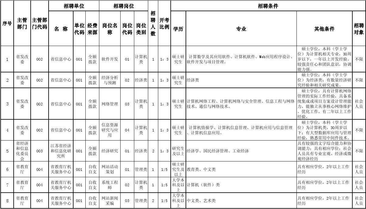 辽源市事业单位招聘2017职位表的简单介绍