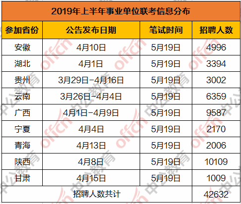 2018陕西省事业单位联考(陕西省事业单位考试真题2018)