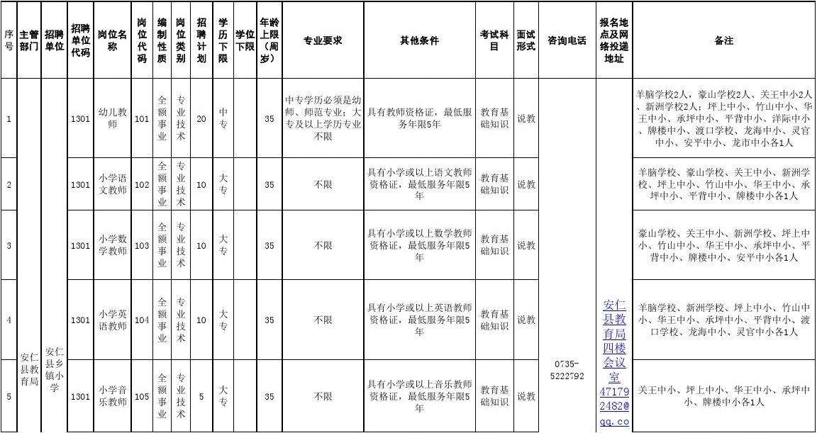 安仁县事业单位(安仁县电子工程师招聘)