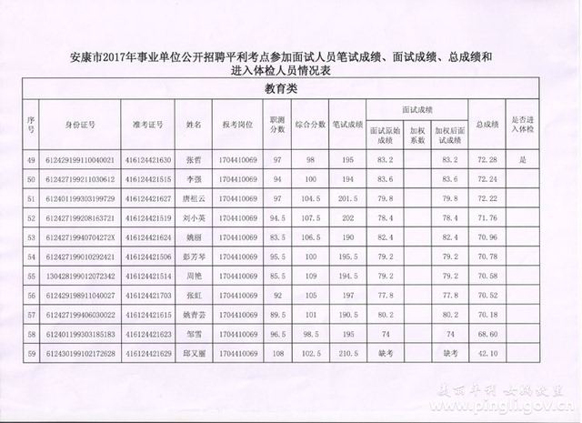 2017东莞事业单位面试(东莞事业编制考试时间2021)