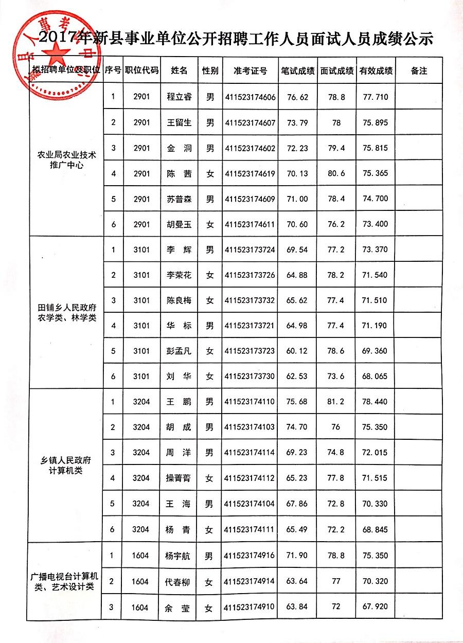 2017东莞事业单位面试(东莞事业编制考试时间2021)