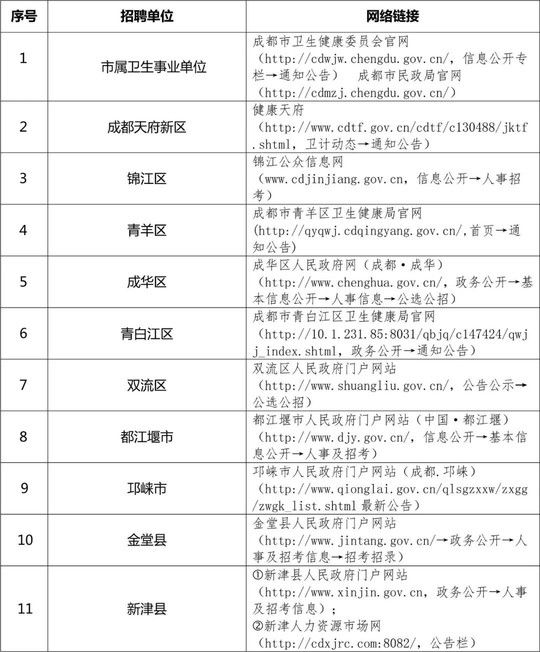 成都事业单位479人(2021成都市属事业单位排名)