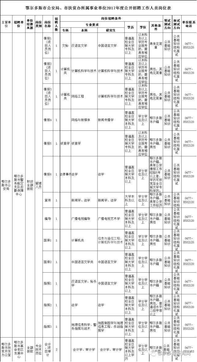 区药监下属事业单位(郑州街道办事处事业编)