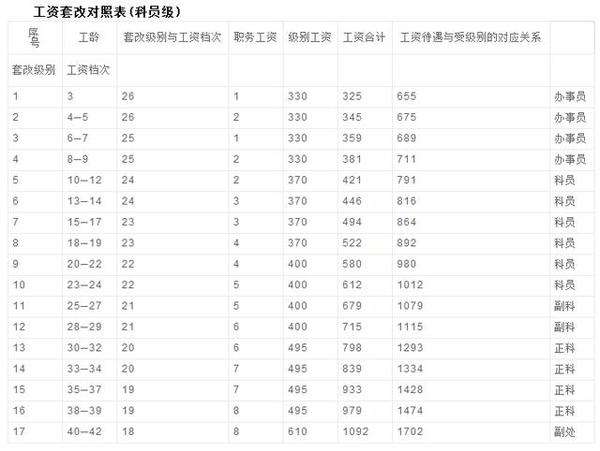 盐城事业单位待遇(盐城烈士陵园事业编工资)