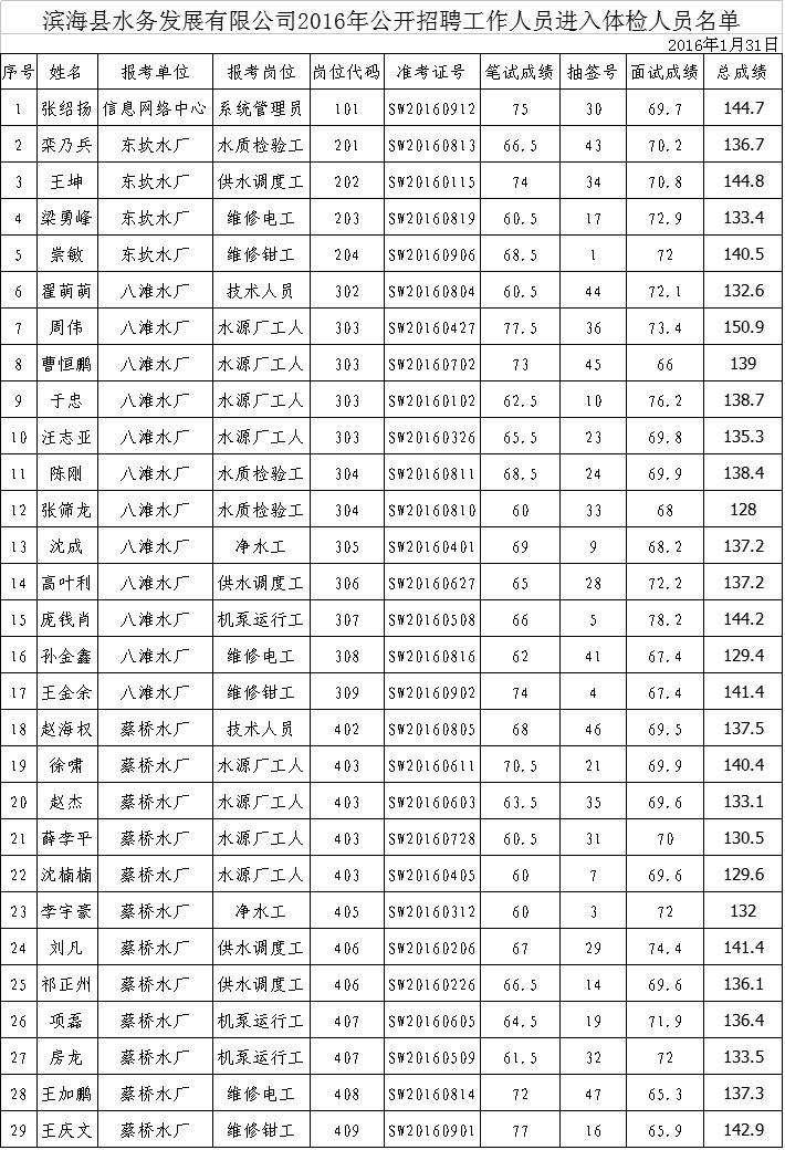 盐城事业单位待遇(盐城烈士陵园事业编工资)