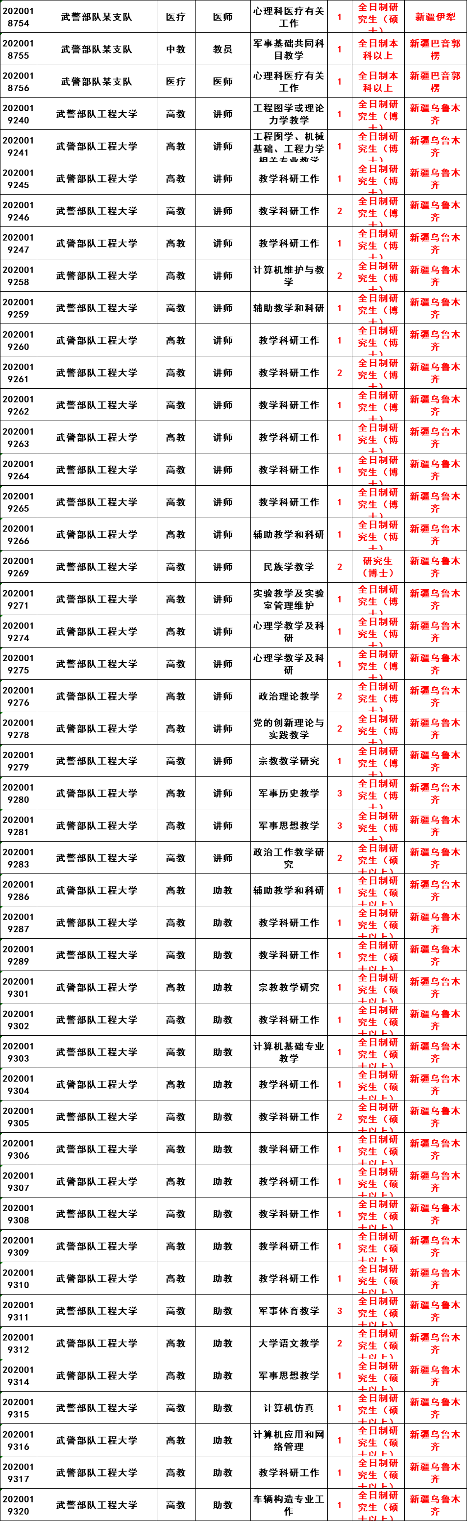 2016年长沙市岳麓区事业单位的简单介绍