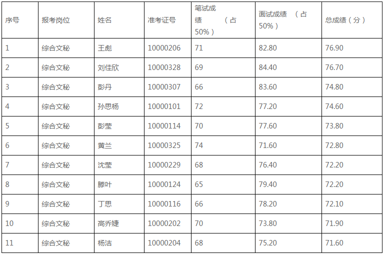 2016年长沙市岳麓区事业单位的简单介绍