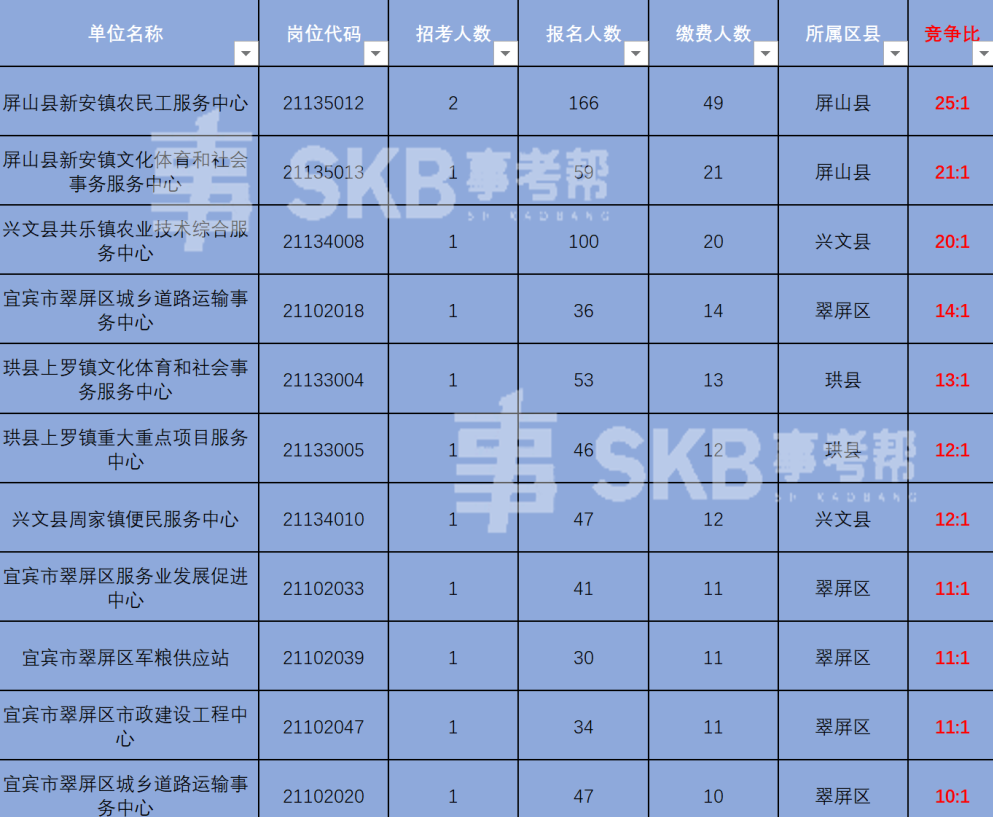 207宜宾市事业单位报名(宜宾人事考试网入口2020)
