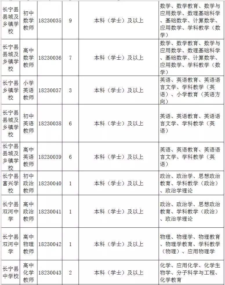 207宜宾市事业单位报名(宜宾人事考试网入口2020)