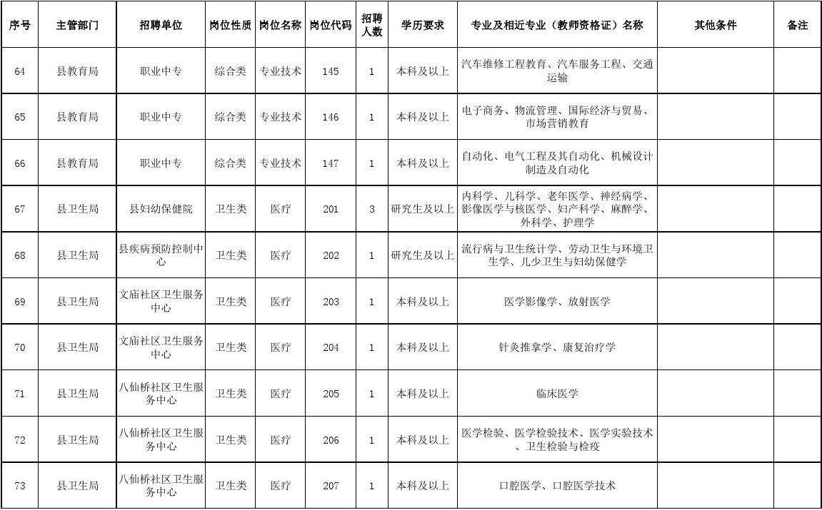 剑河县事业单位岗位表(陕西2019事业单位考试职位表)