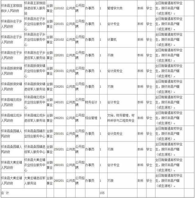 剑河县事业单位岗位表(陕西2019事业单位考试职位表)