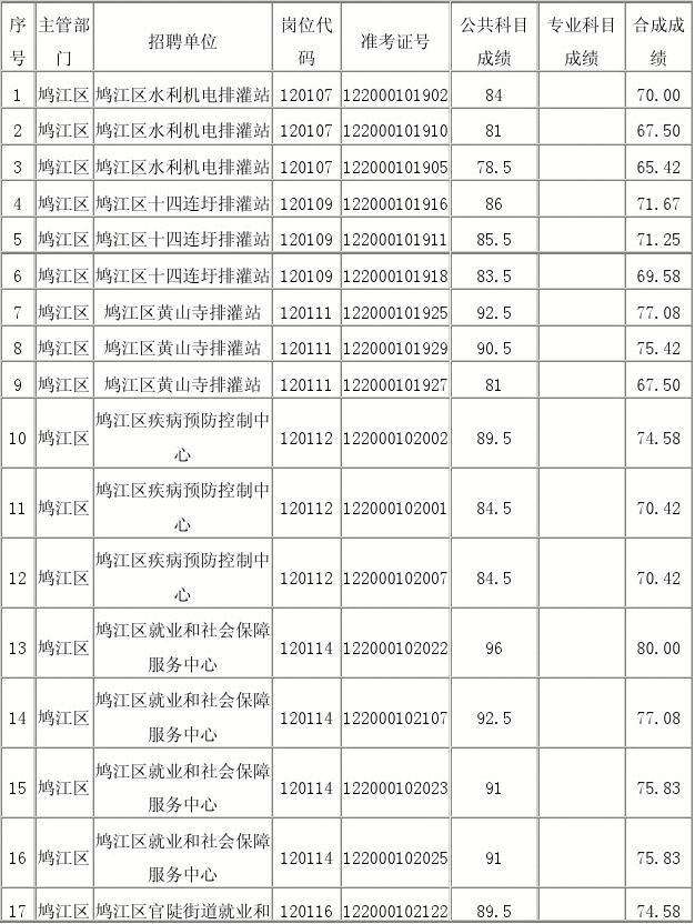 尚义县林事业单位招聘(2021上林县事业单位招聘)