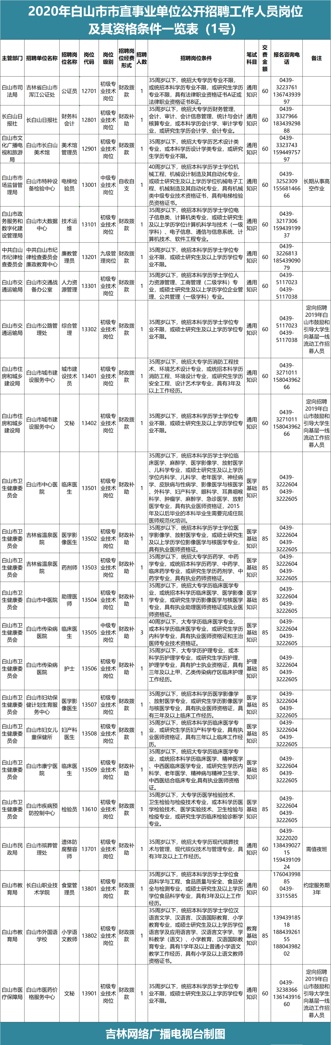 尚义县林事业单位招聘(2021上林县事业单位招聘)