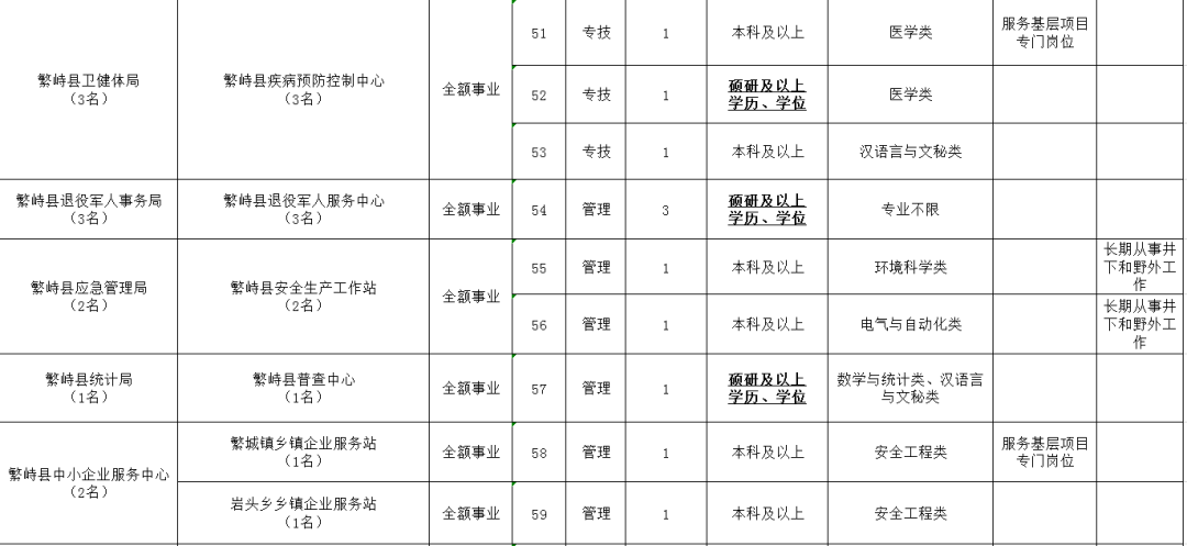 忻州事业单位网址(忻州事业单位报名入口)