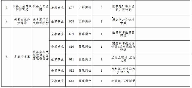 忻州事业单位网址(忻州事业单位报名入口)