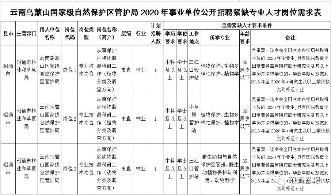 2014年云南省昭通事业单位的简单介绍