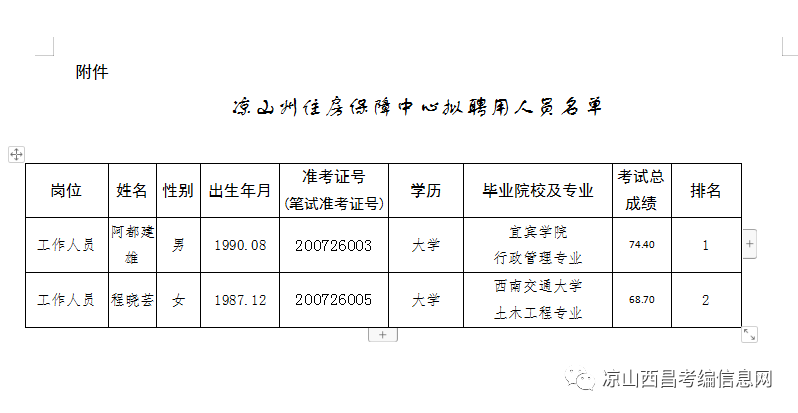 凉山事业单位报名(凉山人事考试网欢迎您)