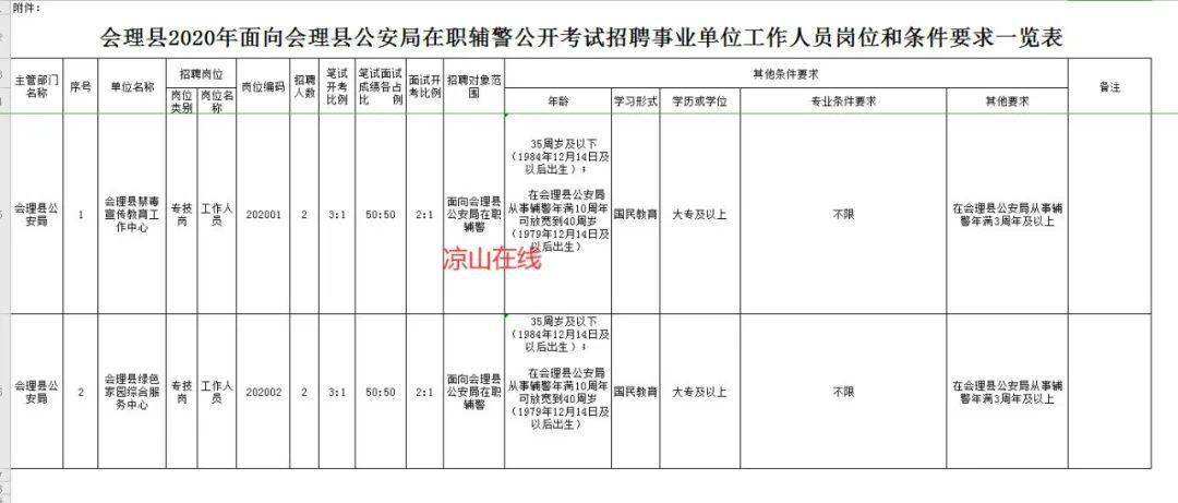 凉山事业单位报名(凉山人事考试网欢迎您)