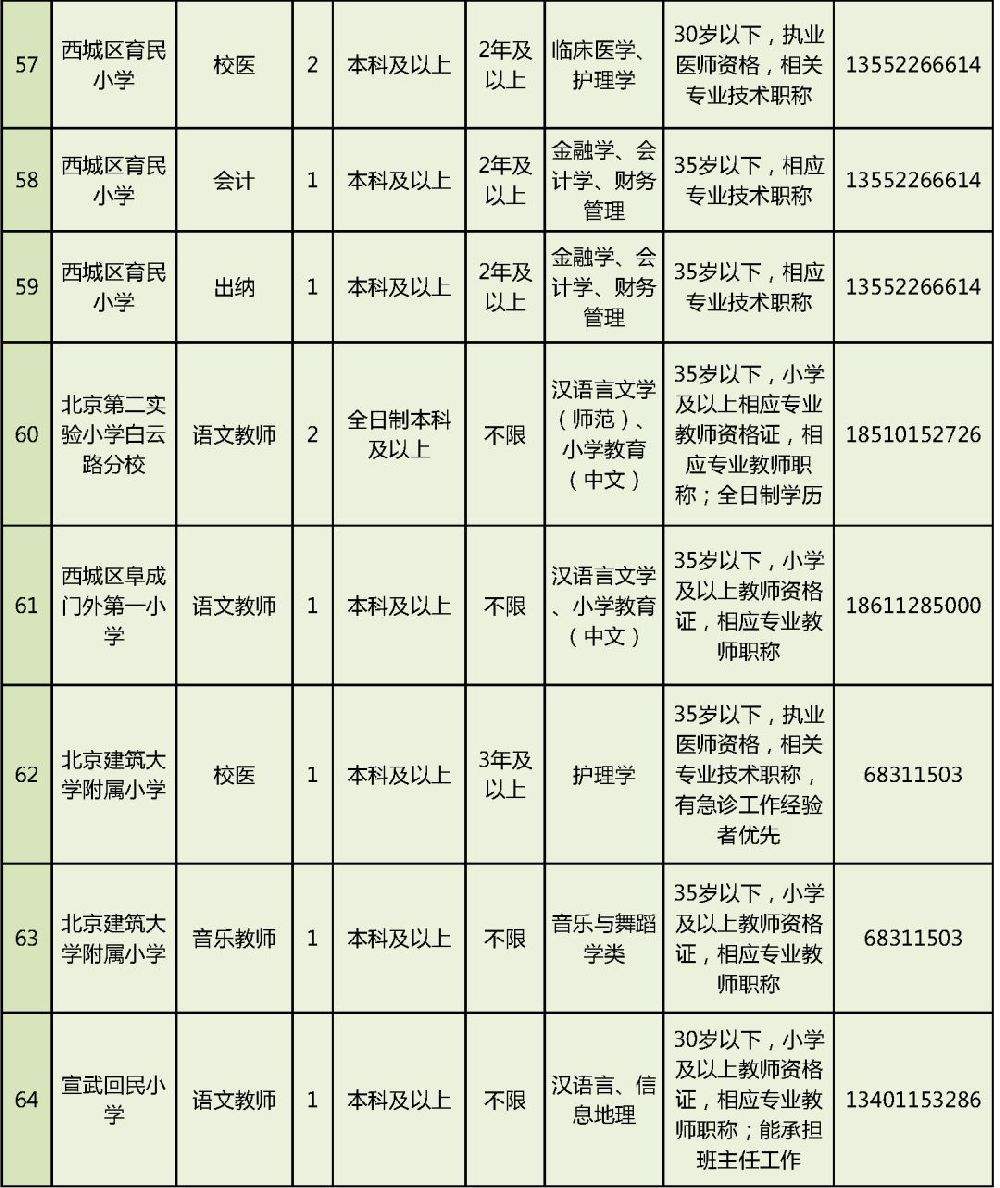 关于北京幼儿园事业单位招聘最新信息的信息