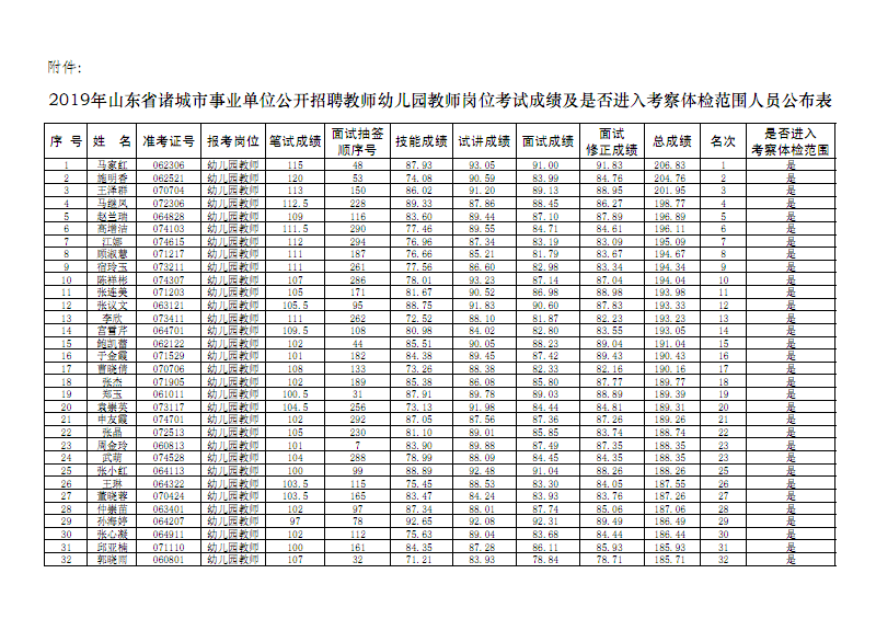 关于北京幼儿园事业单位招聘最新信息的信息