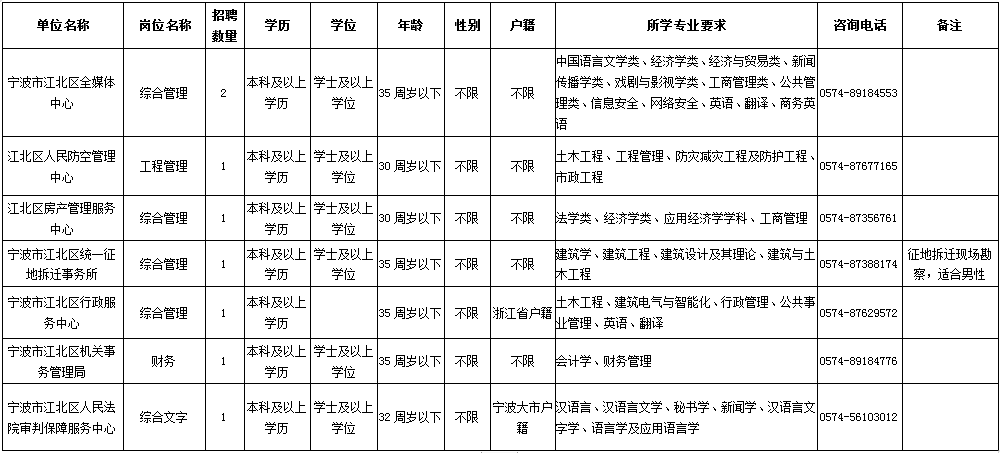 2018年宁波事业单位招聘网的简单介绍