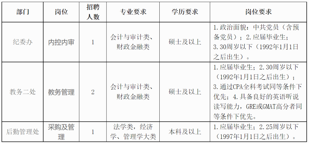 财政部2018事业单位招聘(2019财政部事业编招聘公告)