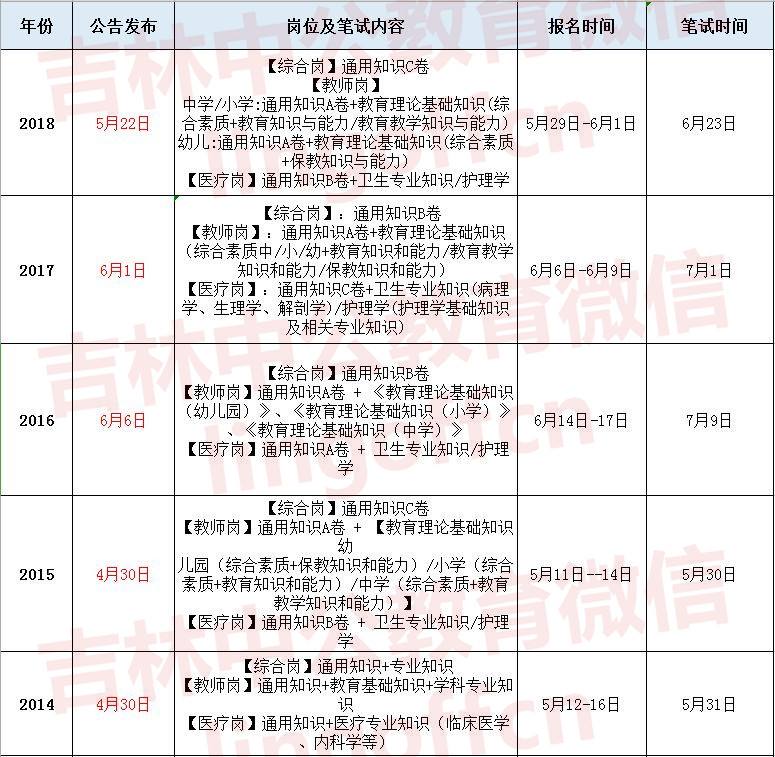垦利区事业单位招聘考试(垦利区2021事业编招聘)