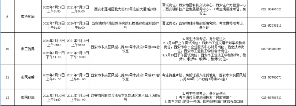西安事业单位面试网盘(西安事业单位招聘2021报名时间)