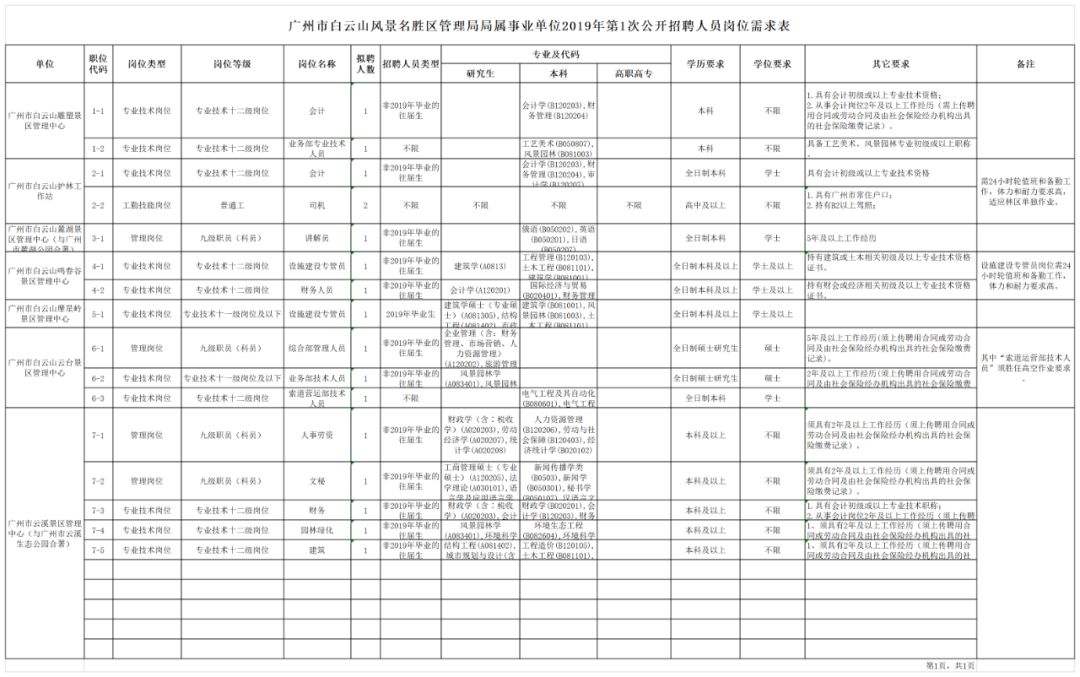 包含广州京溪街道事业单位招聘信息网的词条