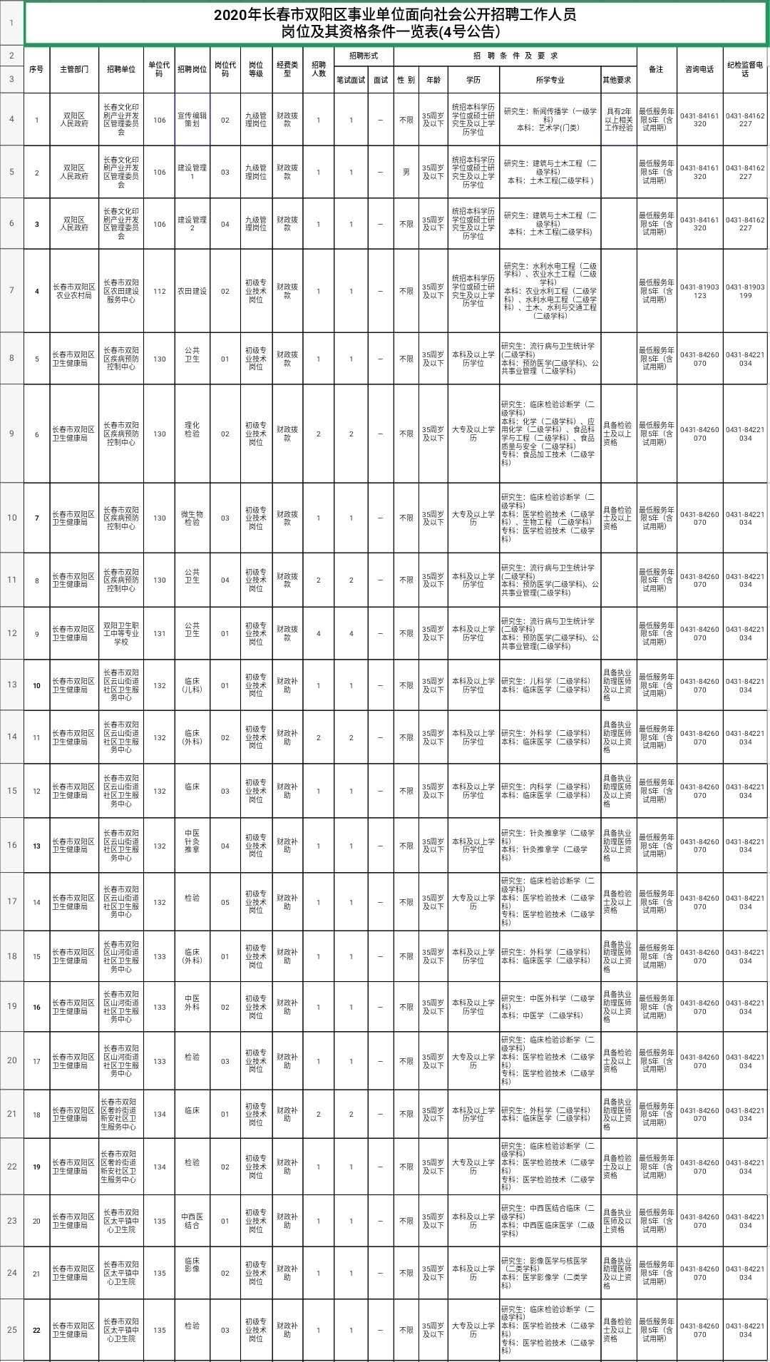 包含广州京溪街道事业单位招聘信息网的词条