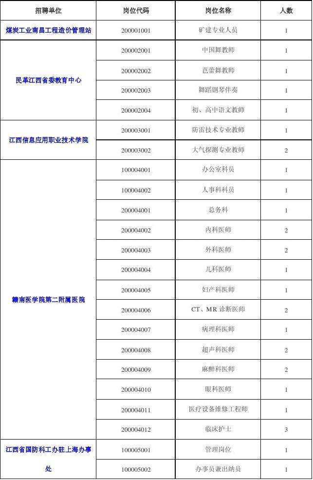 江西省事业单位统一招考(江西省事业单位招聘2020)