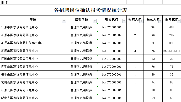 广东国税事业单位考察公示(2020国考山东税务局录用人公示)
