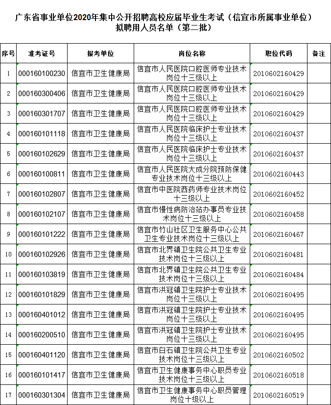 广东国税事业单位考察公示(2020国考山东税务局录用人公示)
