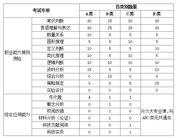 事业单位b类是些什么(事业编b类包括什么专业)