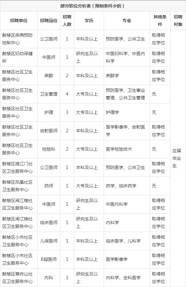 南京2017下事业单位(南京事业单位招聘2021)